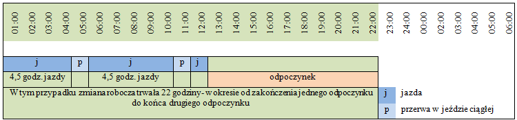 dzienny_czas_jazdy